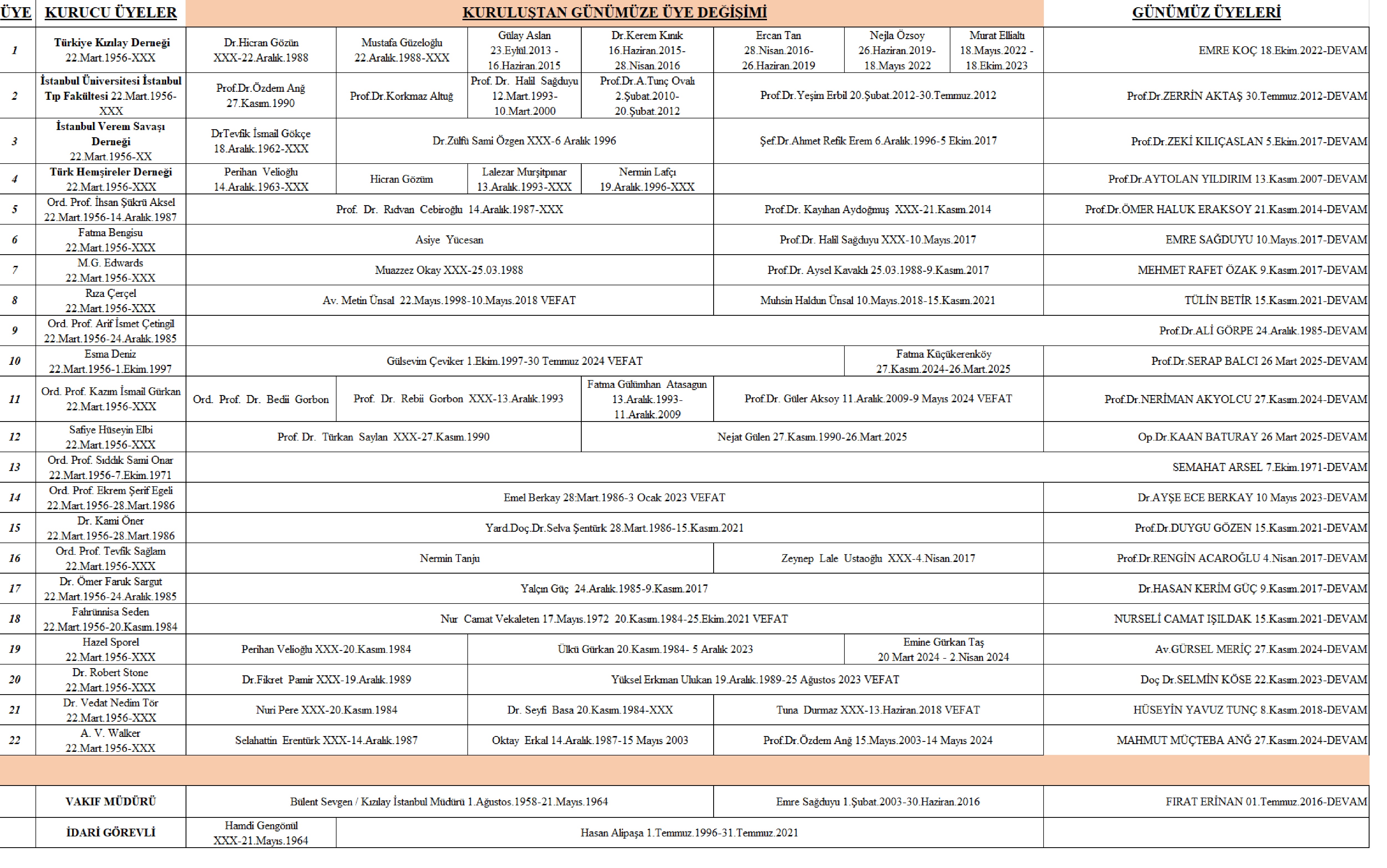 GE&Ccedil;MİŞTEN G&Uuml;N&Uuml;M&Uuml;ZE